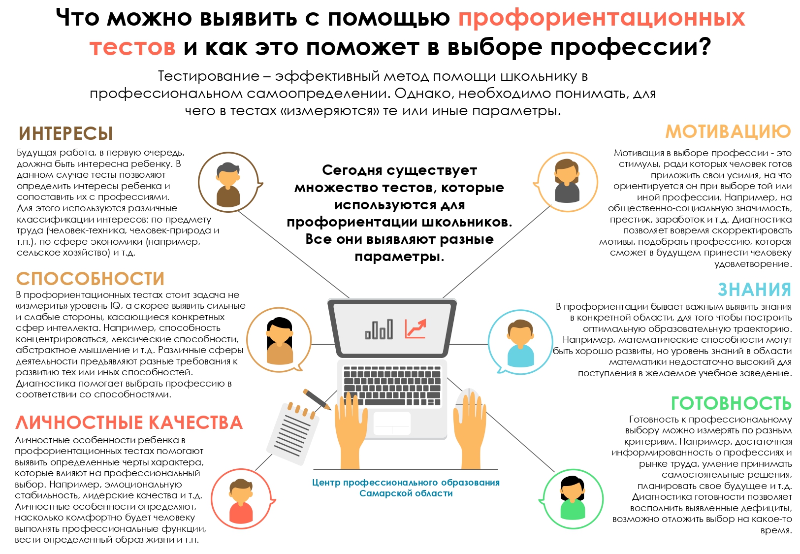 Профориентация | ГБОУ СОШ № 9 г.Сызрани